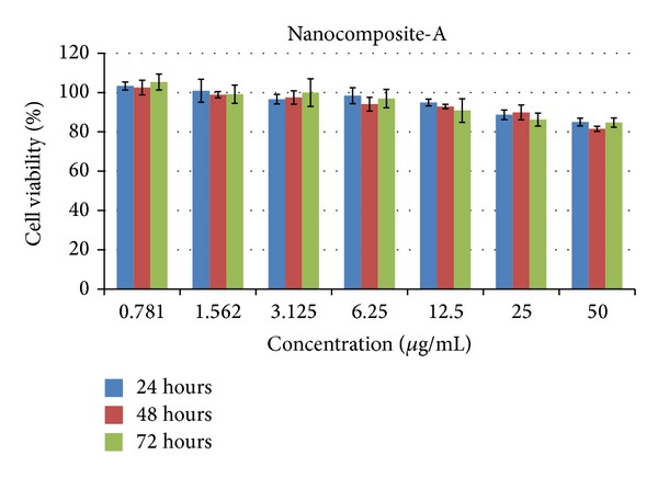 Figure 11