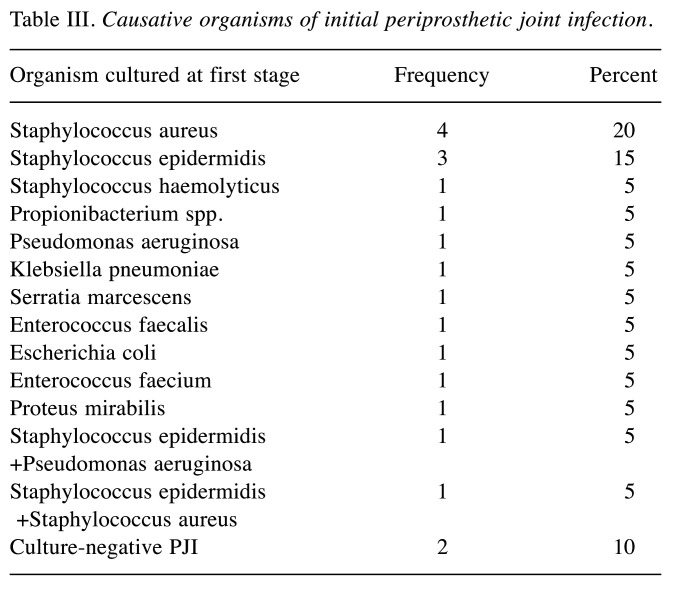 graphic file with name in_vivo-35-1074-i0003.jpg