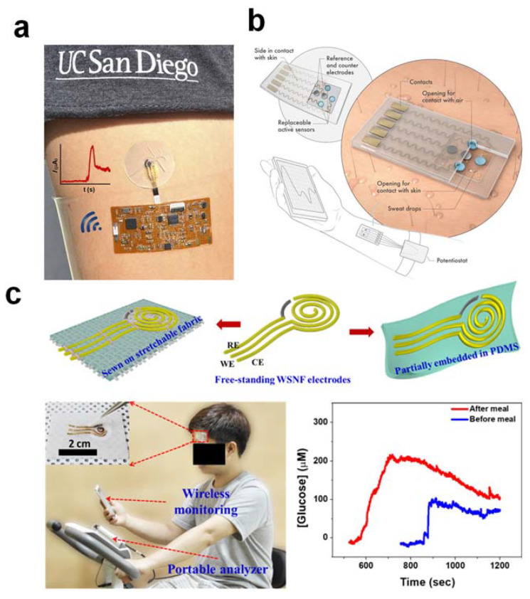 Figure 2