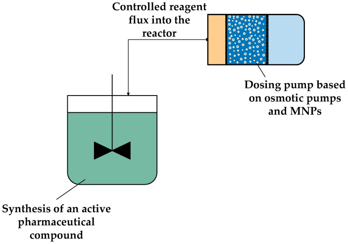 Figure 12