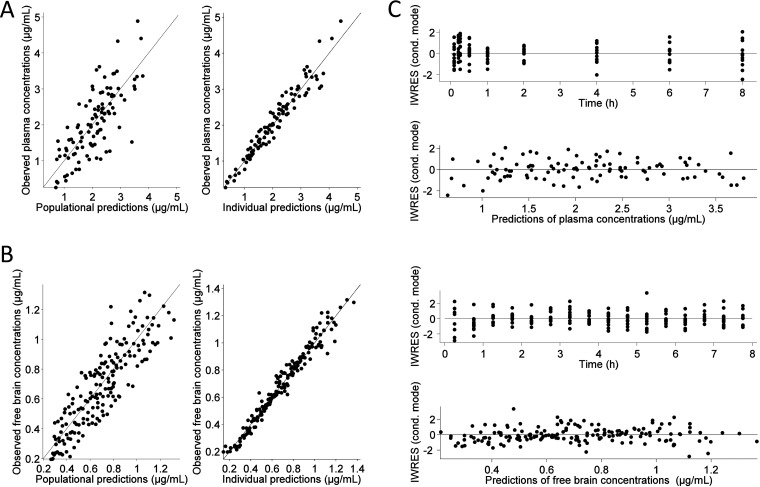 FIG 2