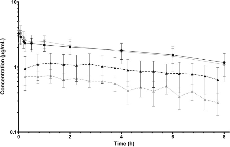 FIG 1