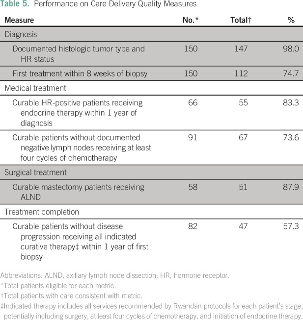 graphic file with name JGO.2016.008672t5.jpg