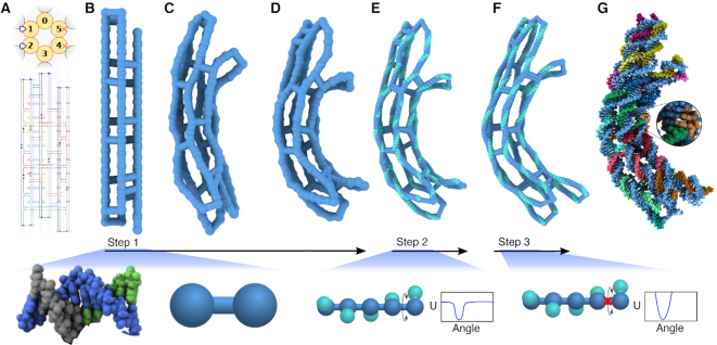 Figure 2.