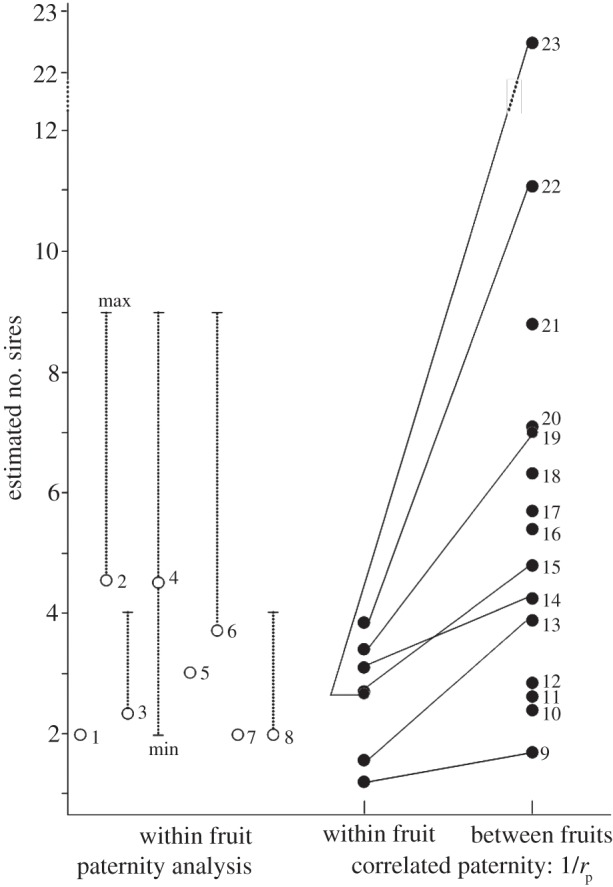 Figure 1.