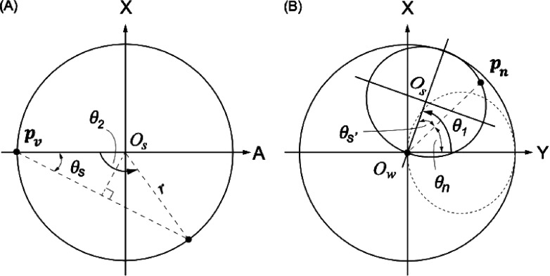 FIG. 7.