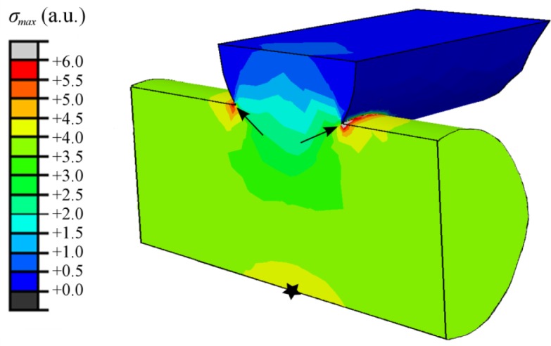 Figure 7.