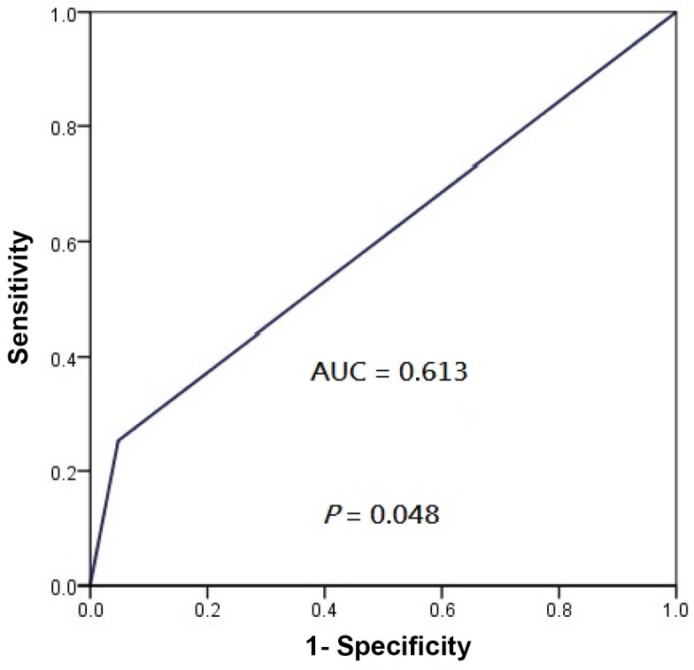 Fig 5