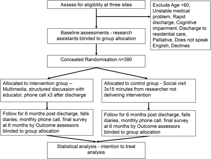 Figure 1