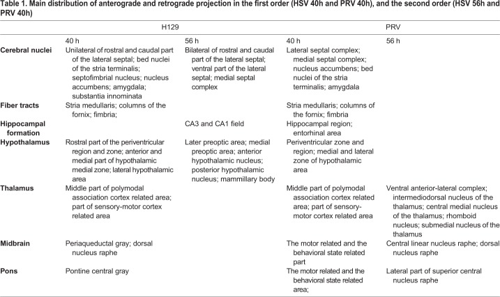 graphic file with name biolopen-8-043554-i1.jpg