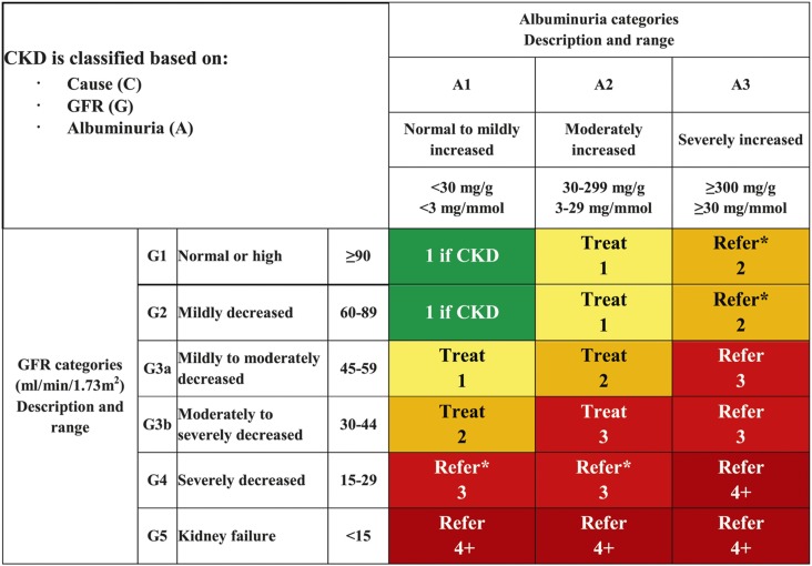 FIGURE 11.1