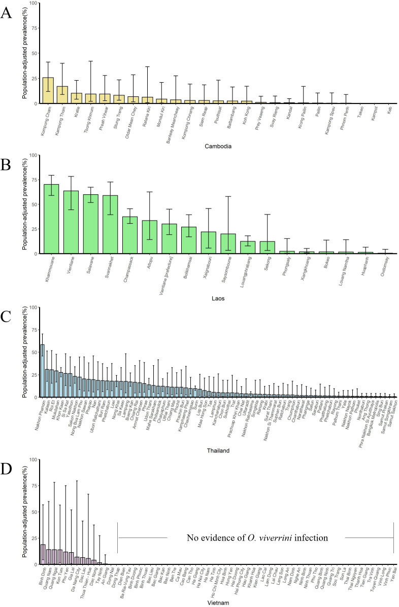 Figure 6—figure supplement 2.