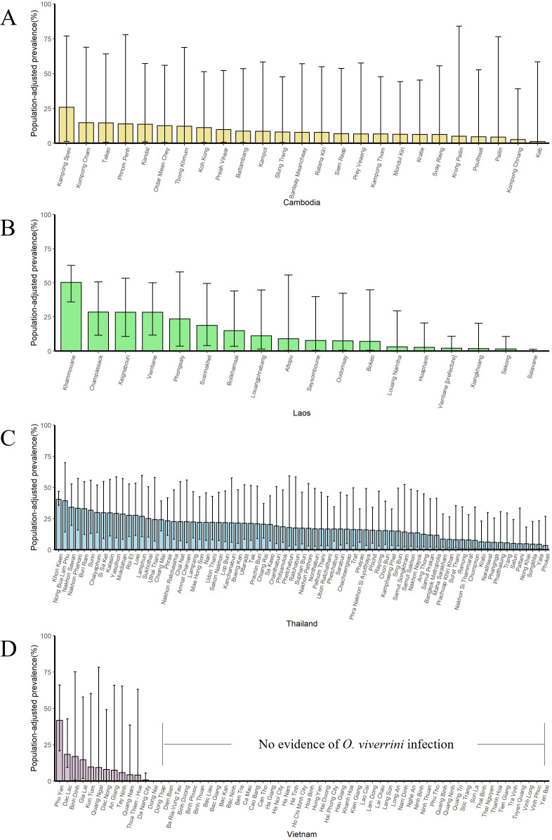 Figure 6—figure supplement 6.