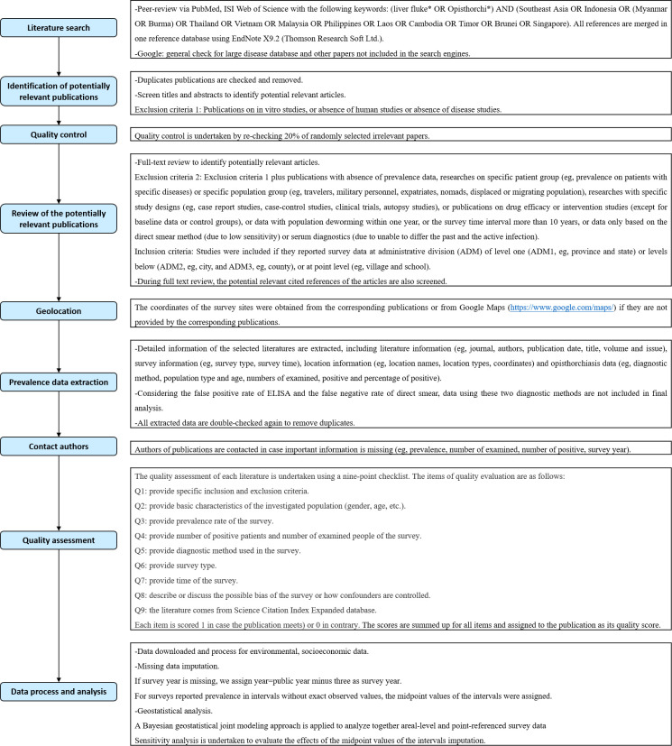 Figure 1—figure supplement 1.