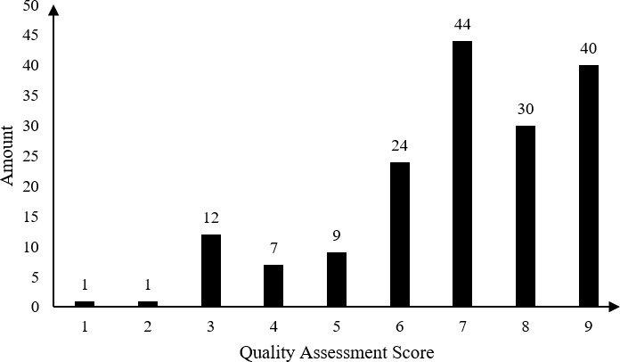 Figure 2—figure supplement 1.