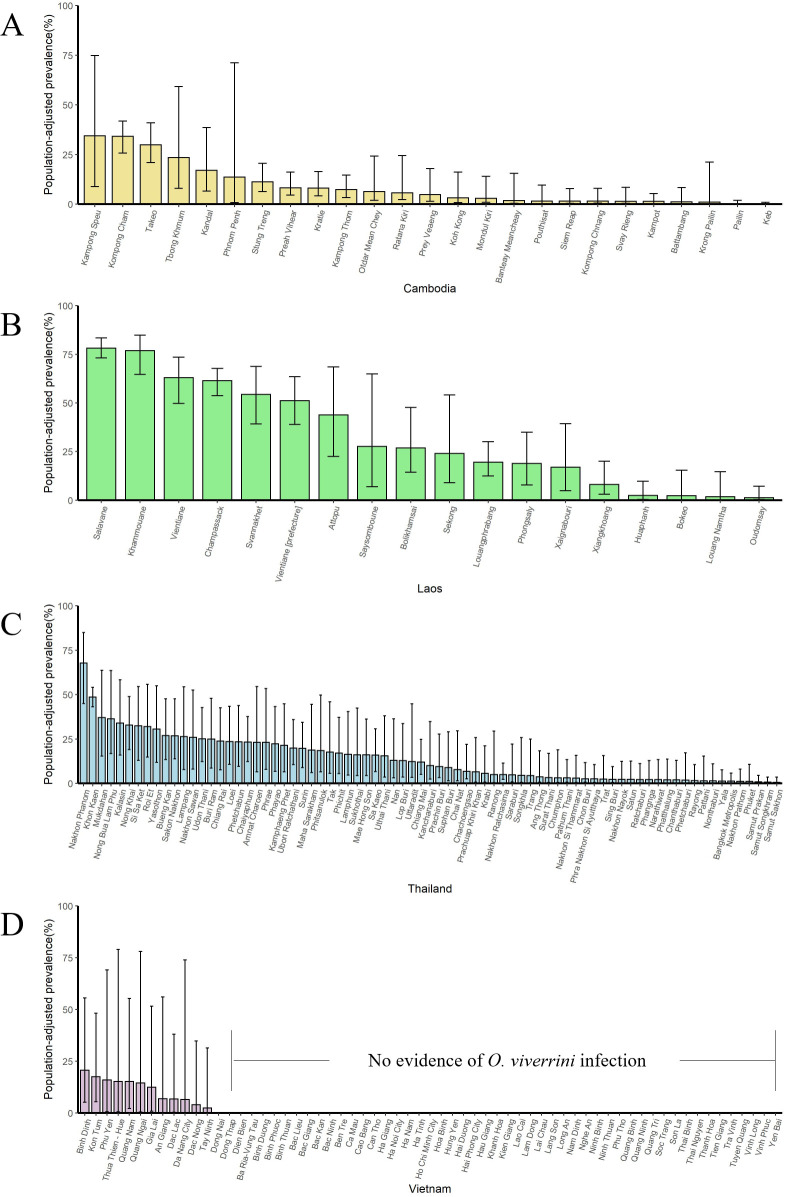 Figure 6—figure supplement 3.