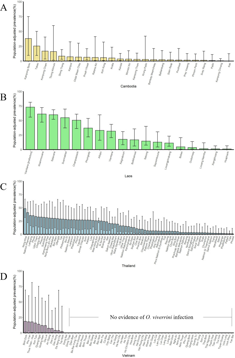 Figure 6—figure supplement 4.