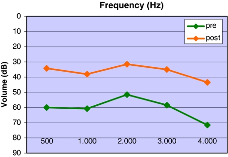 Fig. 4