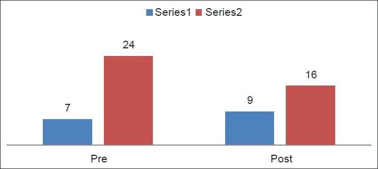 Figure 17