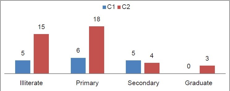 Figure 15