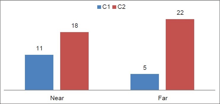 Figure 18