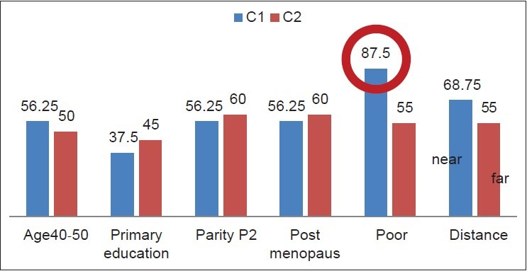 Figure 19