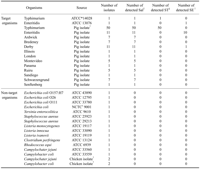 graphic file with name jvs-10-43-i001.jpg