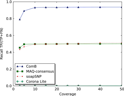 FIG. 9.