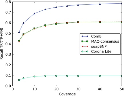 FIG. 7.