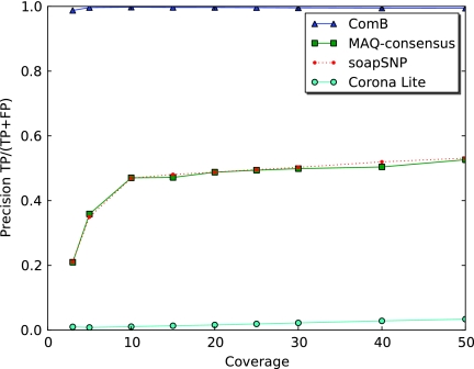 FIG. 8.