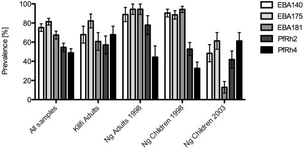 FIGURE. 5