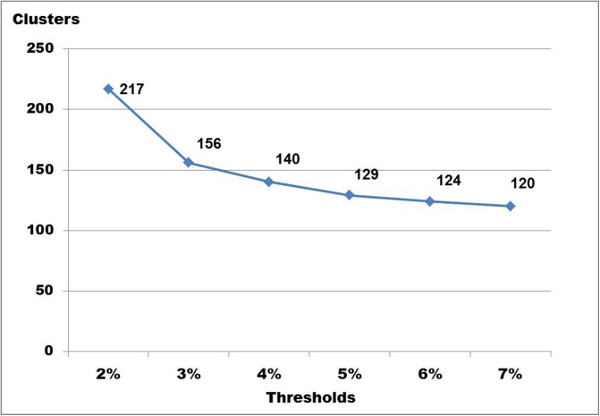 Fig 13