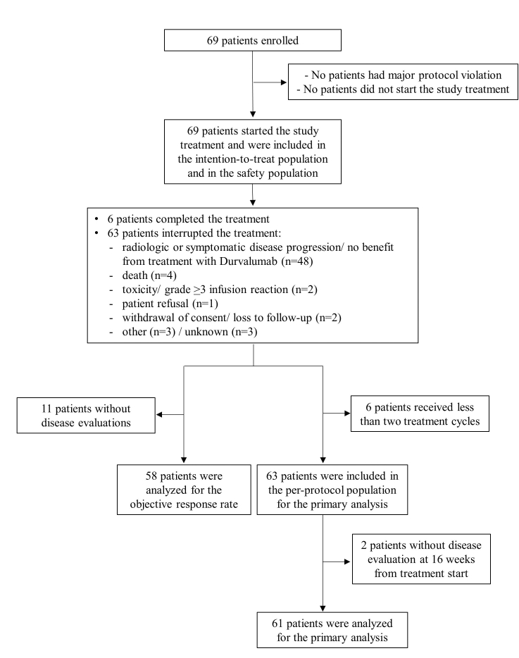 Supplementary Fig S1