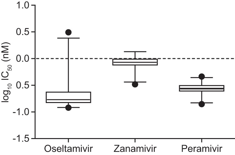 FIG 6