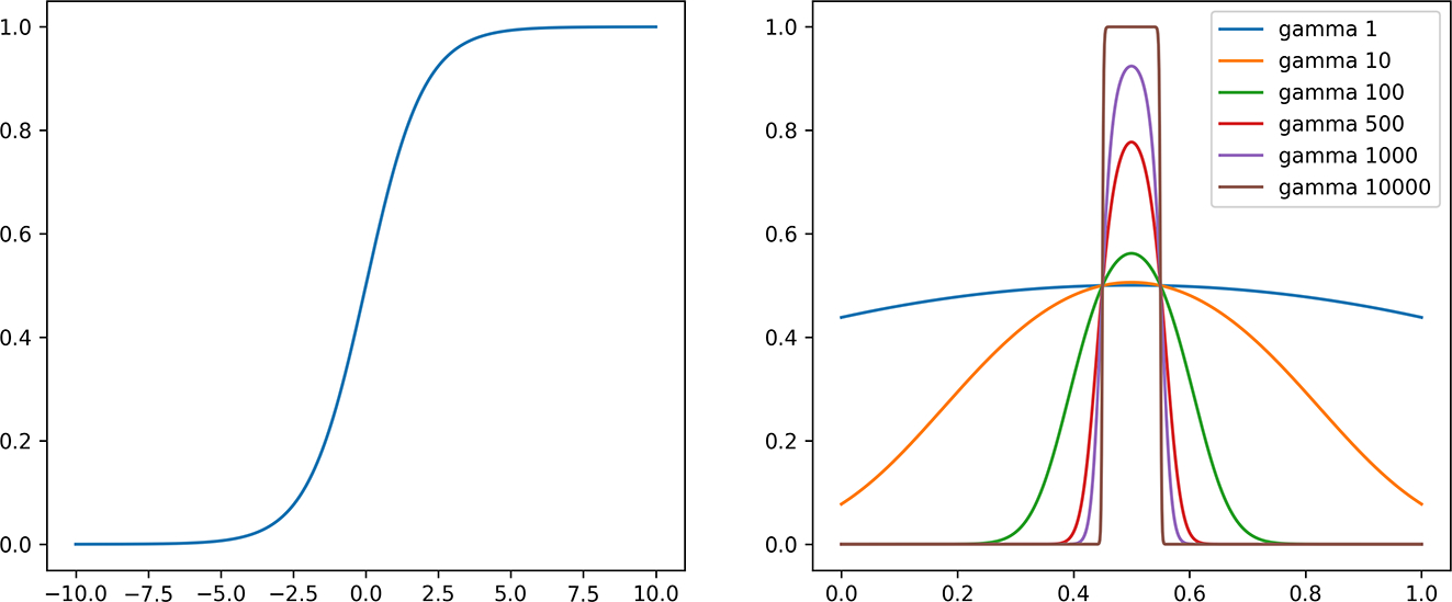 Figure 2: