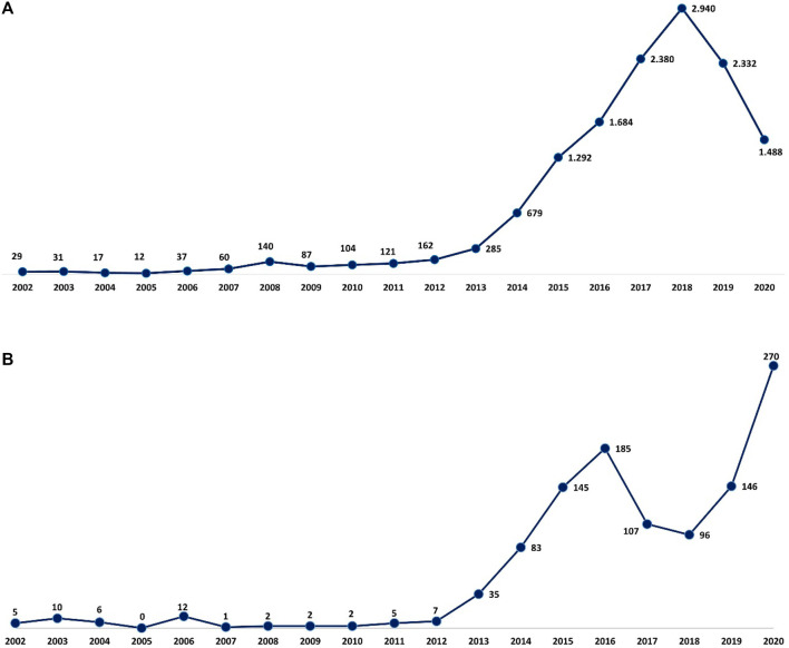 FIGURE 1