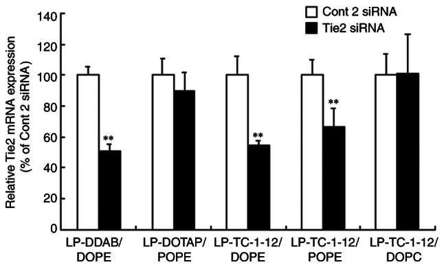 Figure 10.