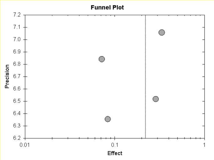 Figure 5a