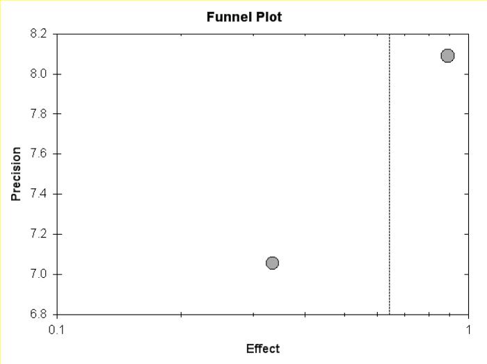 Figure 5d