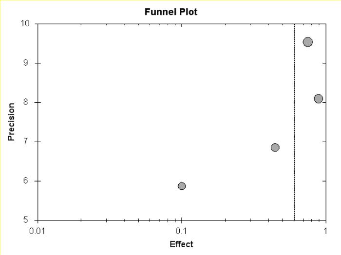 Figure 5c