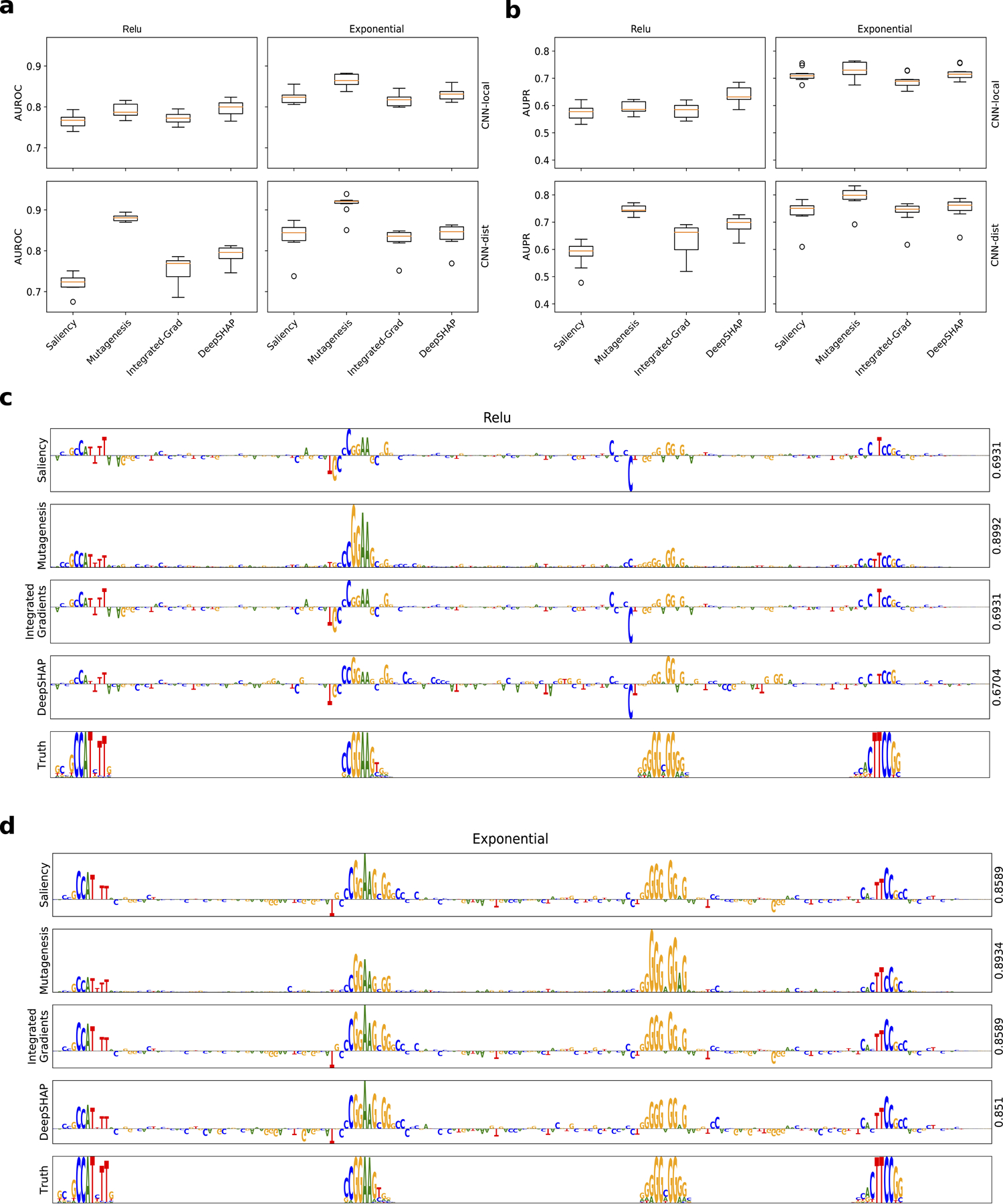 Extended Data Figure 2.