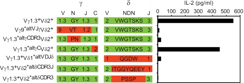 FIGURE 7.