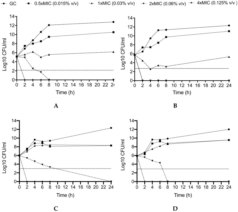 Figure 6