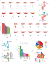 Extended Data Fig.4: