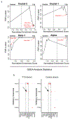 Extended Data Fig.7: