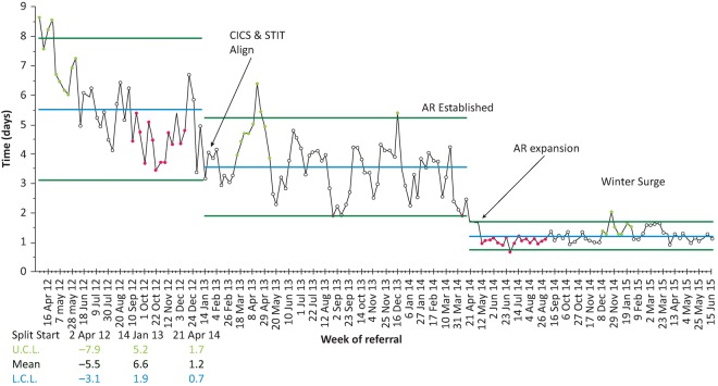 Fig 2.