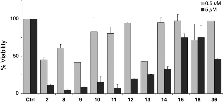 Figure 5