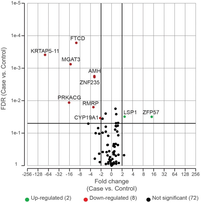 Figure 5.