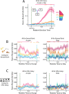Figure 5—figure supplement 3.
