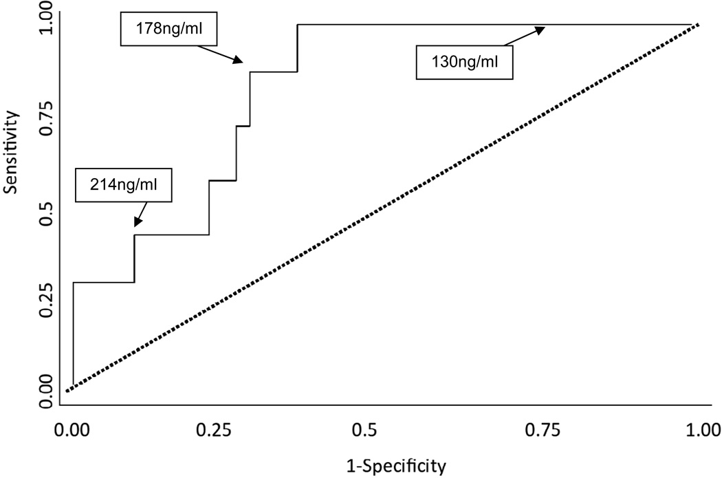 FIGURE 3